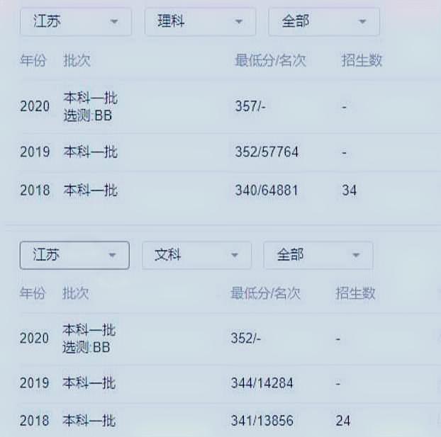 江西这所师范大学，实力雄厚，受考生和家长的青睐