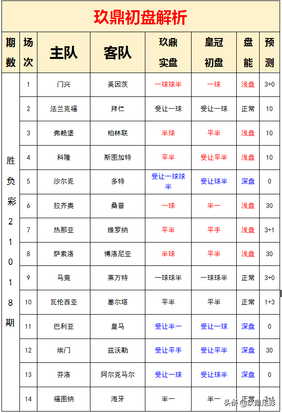 谈谈约维奇为拉涅利踢球的可能性(21018期胜负彩分析：新的一年，新的征程)