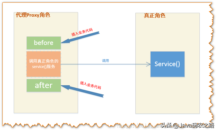 Java之JDK和CGlib实现动态代理