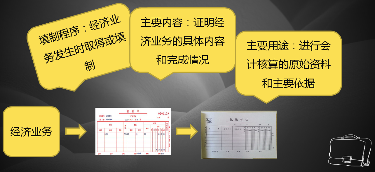 一套完整实用的手工全盘账实操讲解！新手会计刚入职再也不发愁
