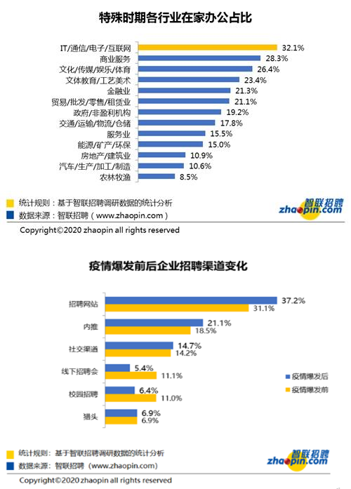疫情之下，HR如何利用在线视频面试，确保复工后的人才供应