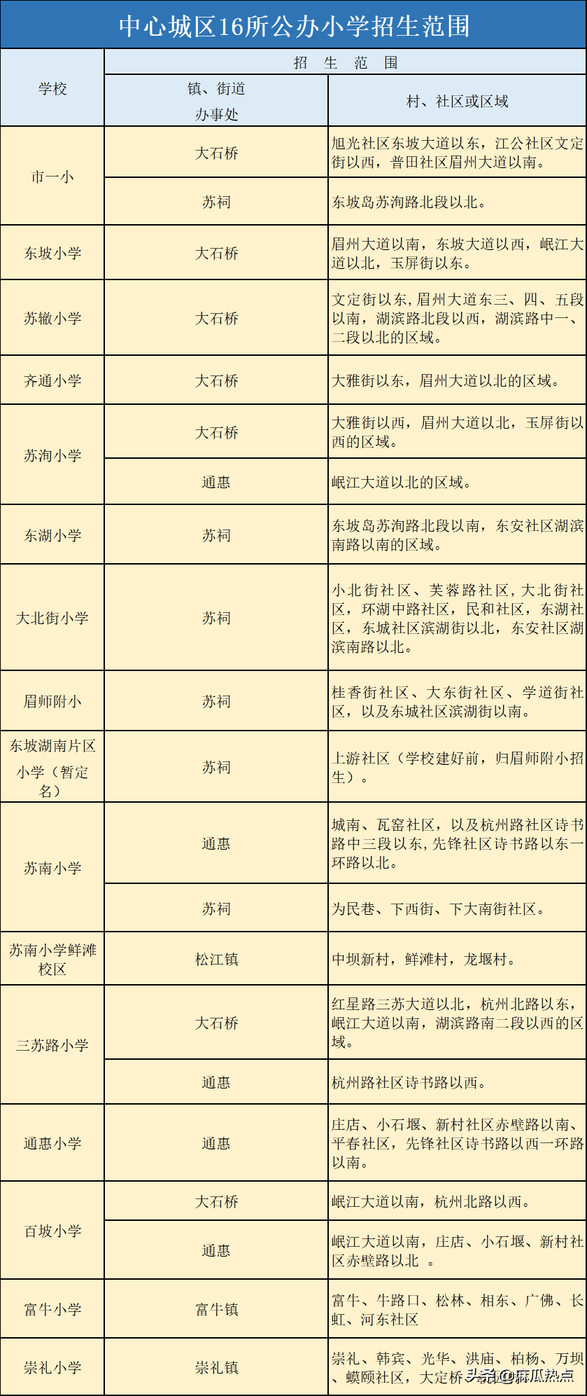 眉山私立学校教师招聘（眉山小学）