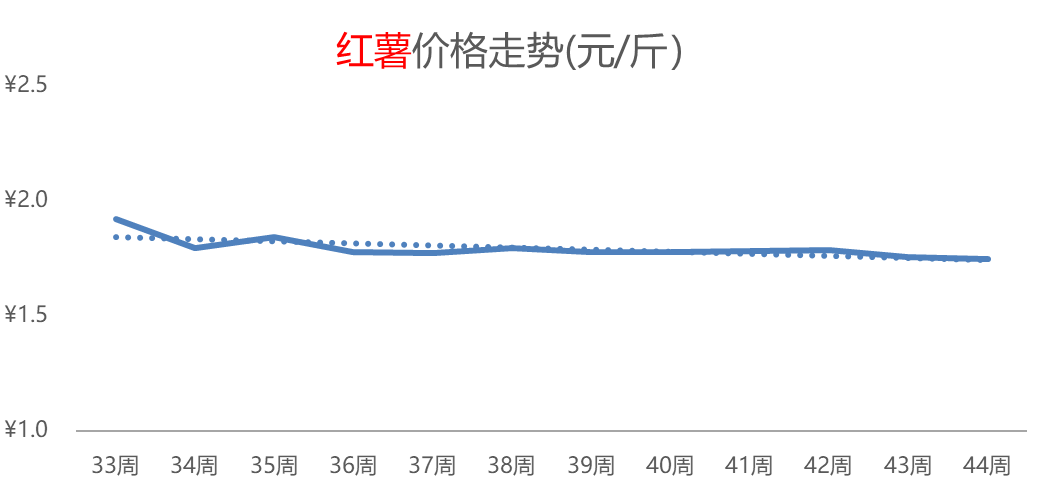 大米热度飙升，白菜价格持续攀高，其它粮食类价格小幅普涨