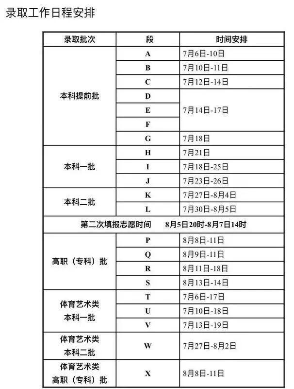 甘肃高考录取最新动态（一张图带你了解甘肃省2021年高考本科提前批各批录取数据）
