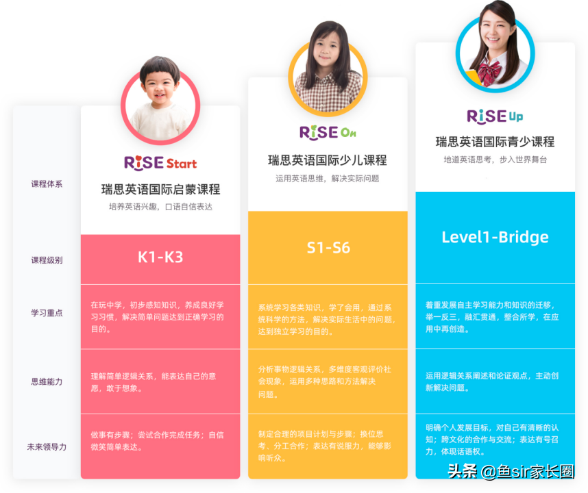 深扒英孚英语、瑞思英语等4家机构，谁是智商税？谁更胜一筹？