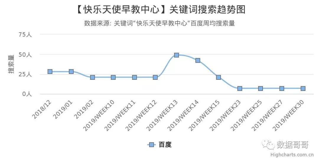 100个教育加盟品牌近期网民搜索趋势「第四集」