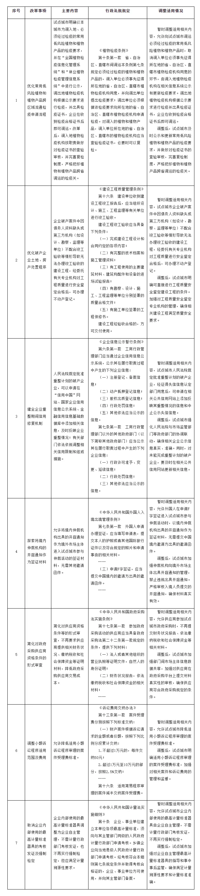 国务院关于开展营商环境创新试点工作的意见