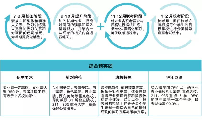 年度重磅 北京小泽画室2020届招生简章抢先看！