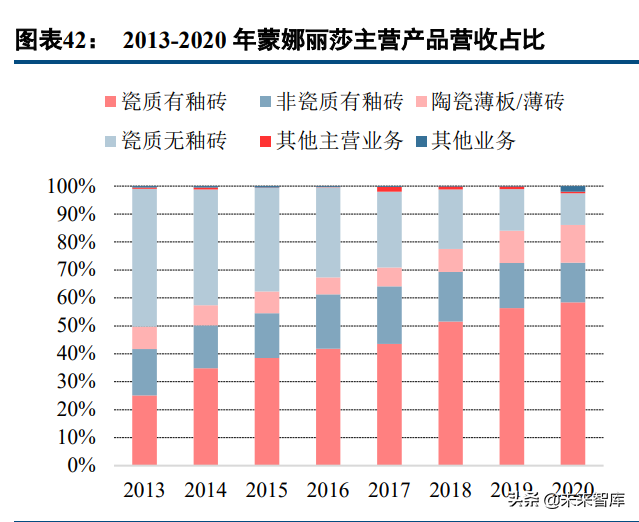 瓷砖行业研究：供需两端加速行业洗牌，龙头陶企强者恒强
