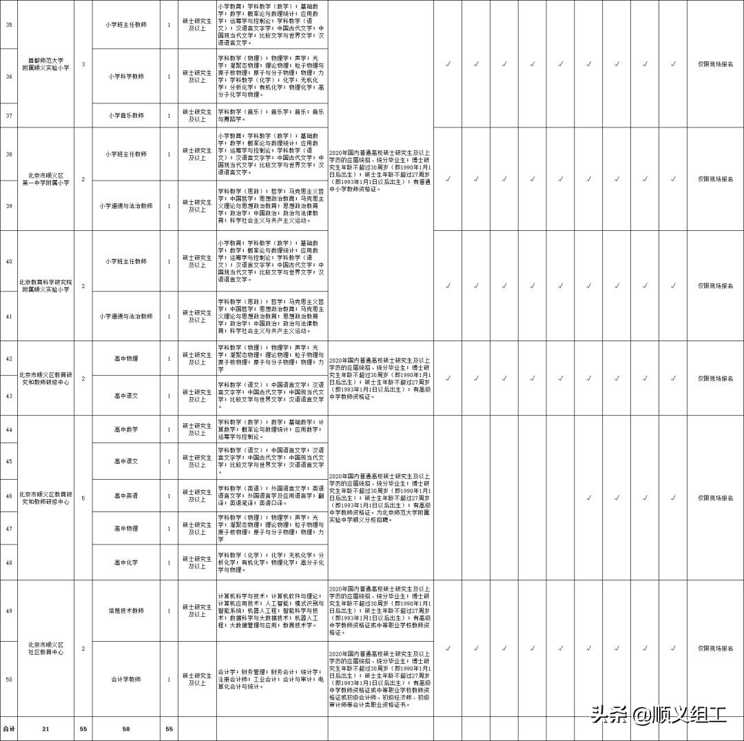 重磅！顺义区第三期“梧桐工程——干部人才引进计划”招聘公告发布