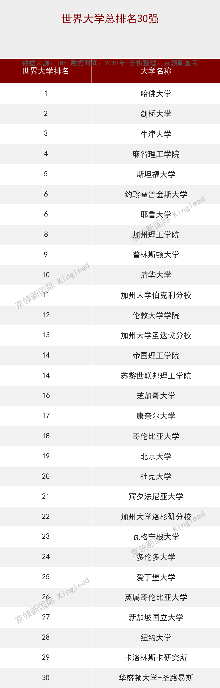 全国生命科学学院排名（世界大学生命科学排名）