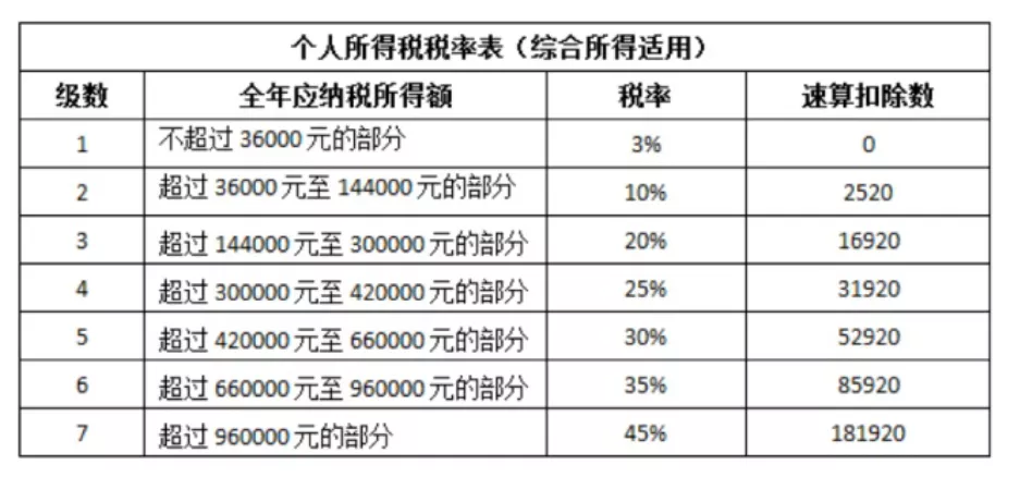税后工资计算,税后工资计算器