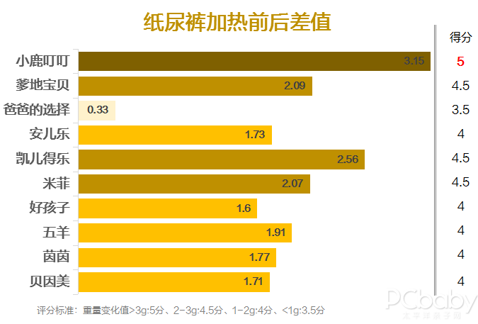 10款国产纸尿裤大横评，谁才是高品质国货之光？