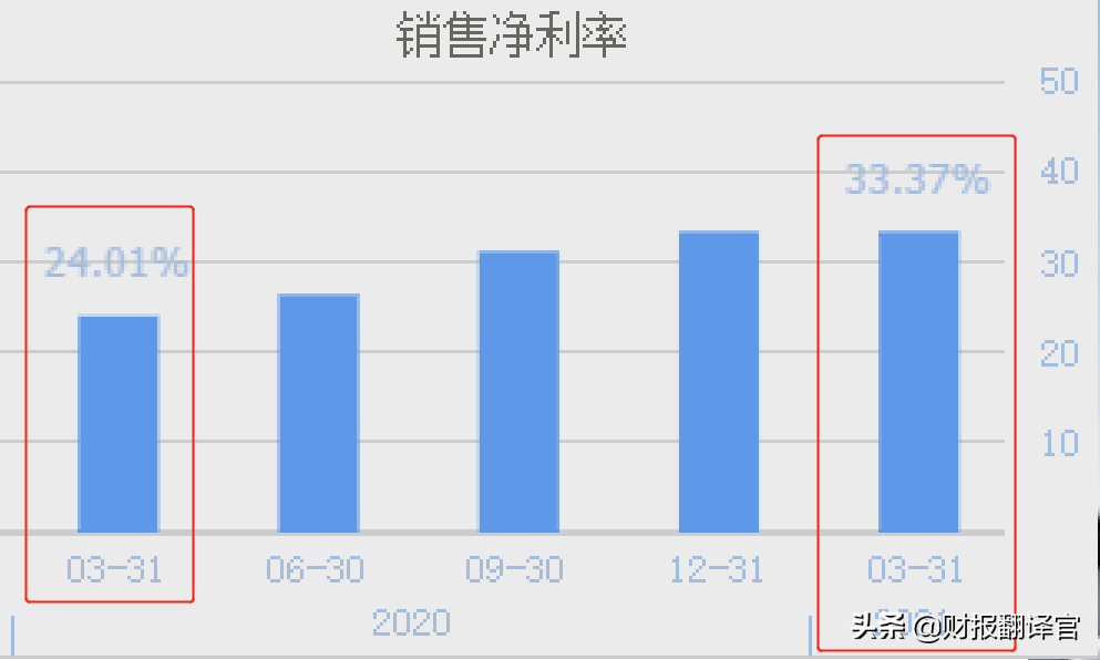 机器人板块暴涨,这家特种机器人龙头,毛利率高达55%,业绩增长66%