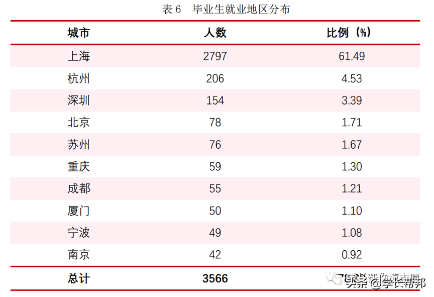 华东师范大学有哪些值得报考的亮点？附2019录取分数及就业数据
