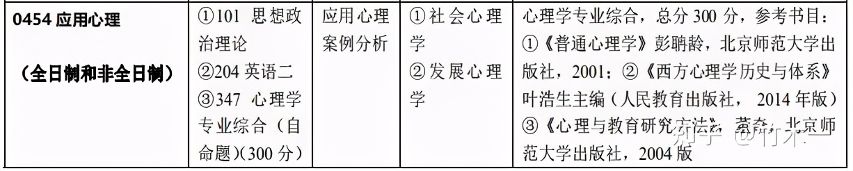心理学考研 广州大学考情分析（含21年真题简析）