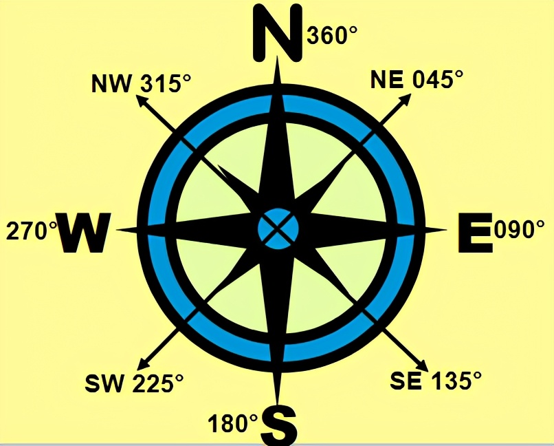 飞行基础知识 第二课 飞行术语和计量单位