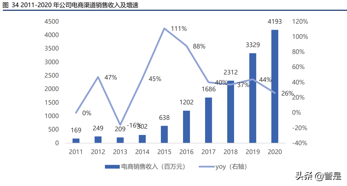 李宁公司专题报告：国潮代表，品牌护城河驱动未来增长