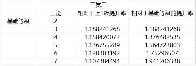 DNF：这样搭配，二觉伤害绝对爆炸