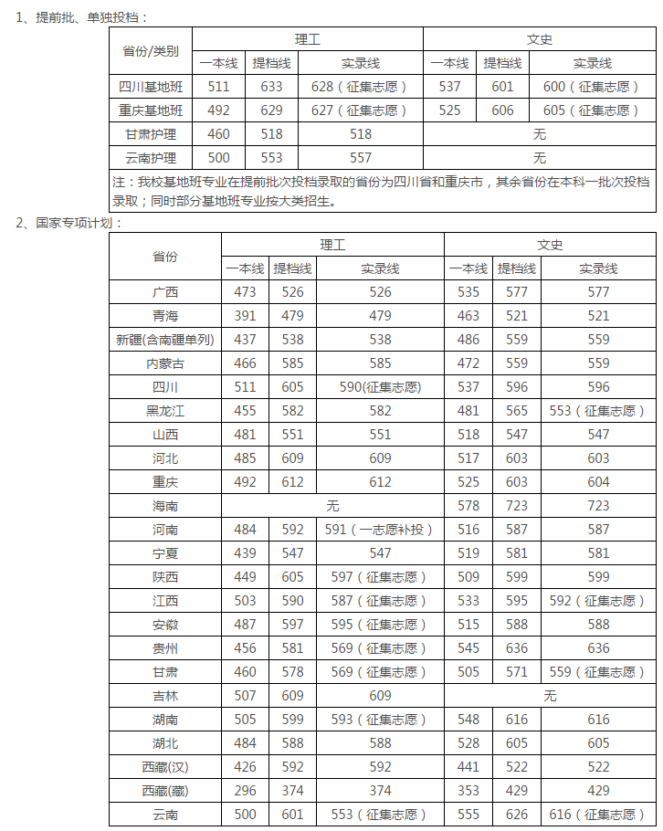 高考多少分能上川大？速看，近3年四川大学各省各类录取分数汇总！