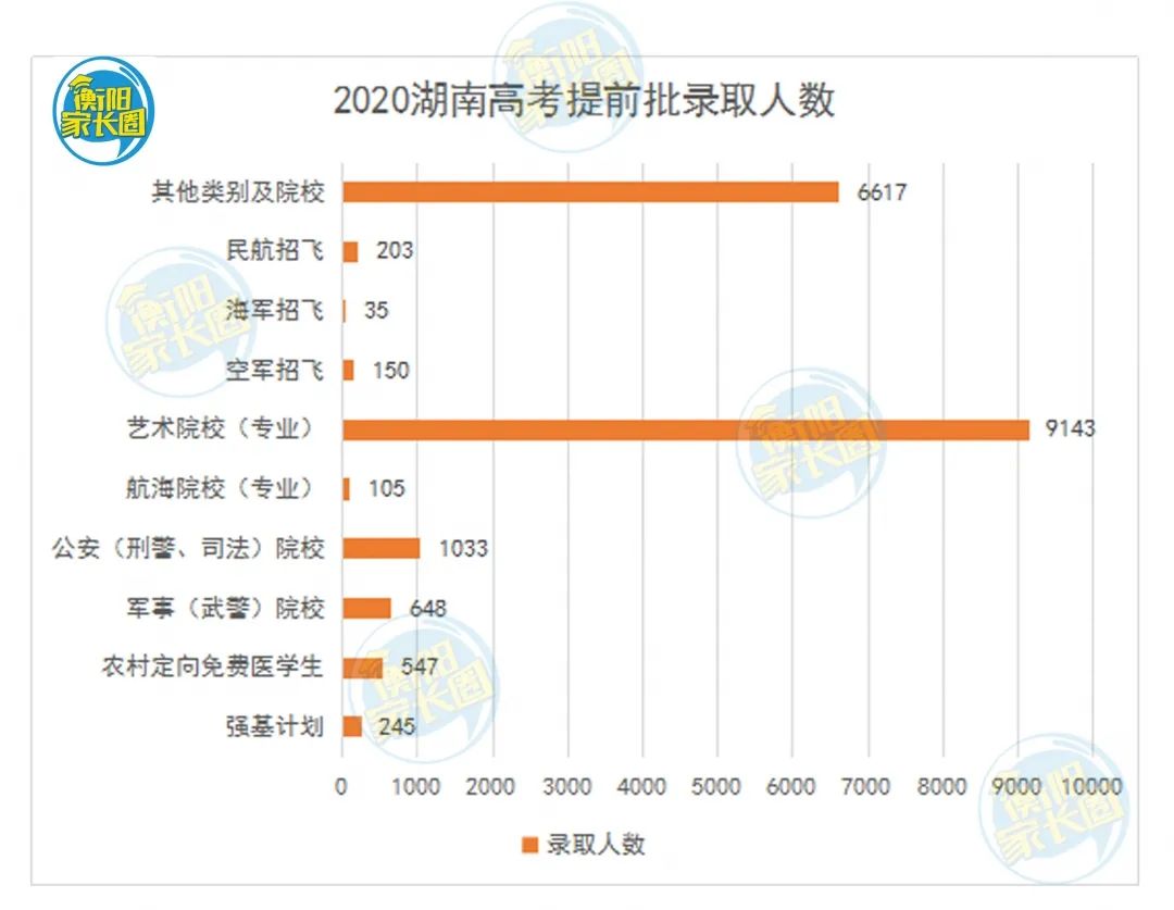 一半湖南学生上不了本科？2020年湖南高考录取数据图解