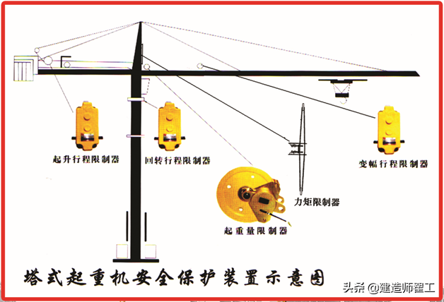 台风烟花登陆，建筑起重机械的注意事项