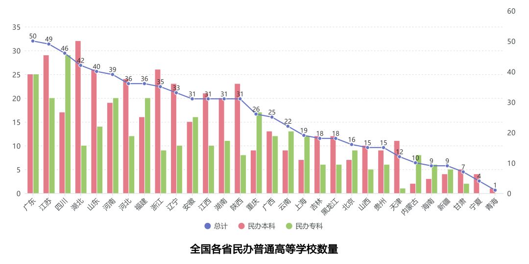 民办高校遭上市公司扎堆疯抢，到底哪家最疯狂？