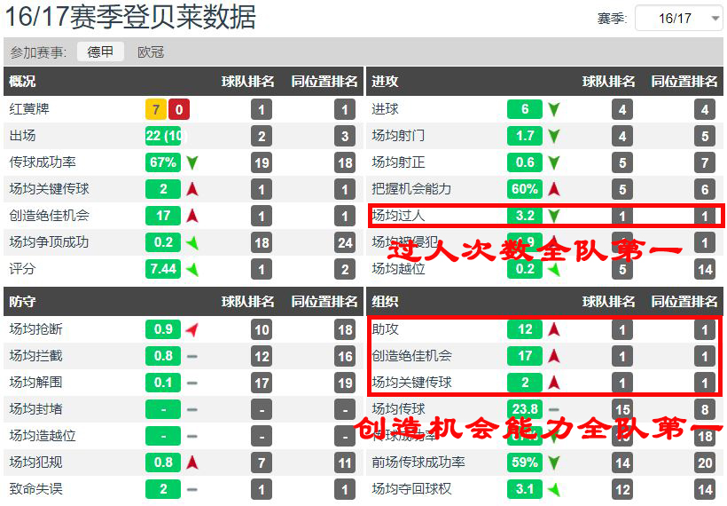 登贝莱在德甲为什么这么厉害(深度｜1000天19球 9次受伤，我们该如何评价登贝莱的巴萨生涯？)