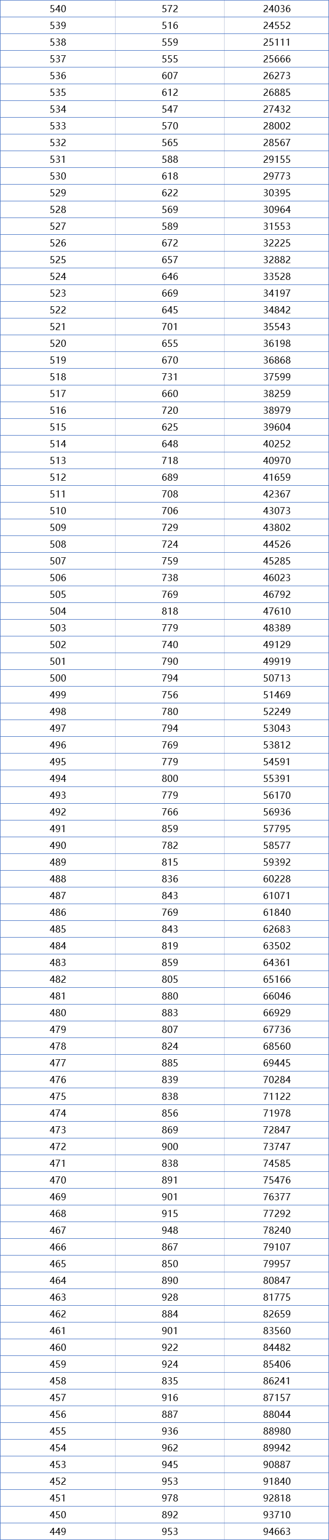 一分一段！广东2021高考成绩排名出炉，680分以上考生高达273人