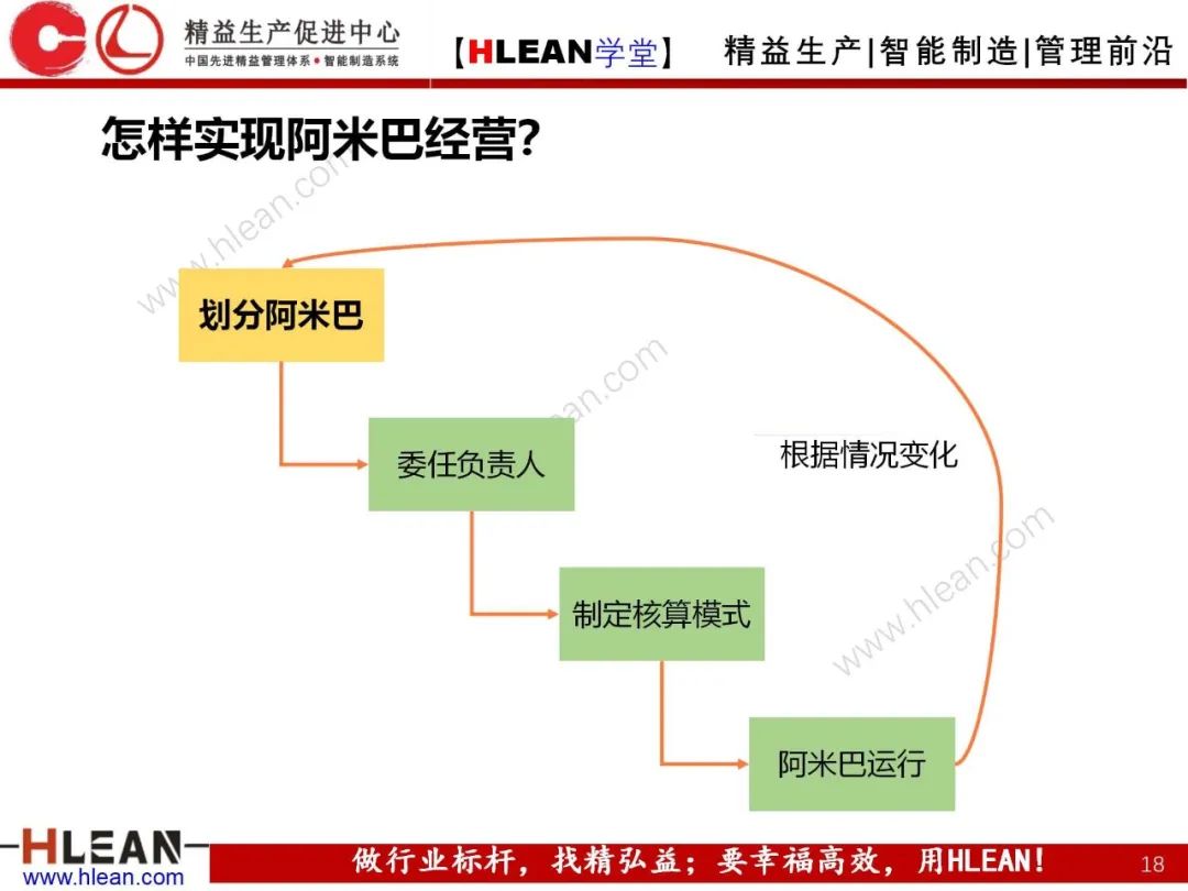 「精益学堂」阿米巴经营