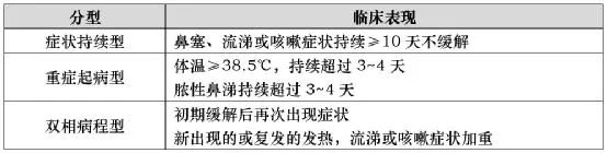 警惕!这10种疾病和普通感冒很像,家长一定要慧眼分辨!及时就医