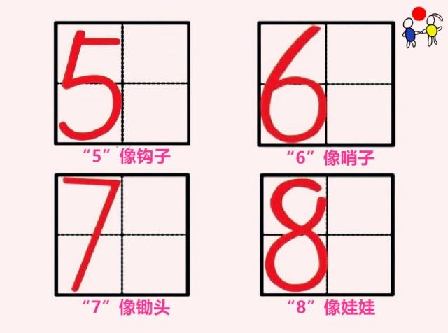 阿拉伯数字写法 阿拉伯数字9要不要封口-诚智百科网