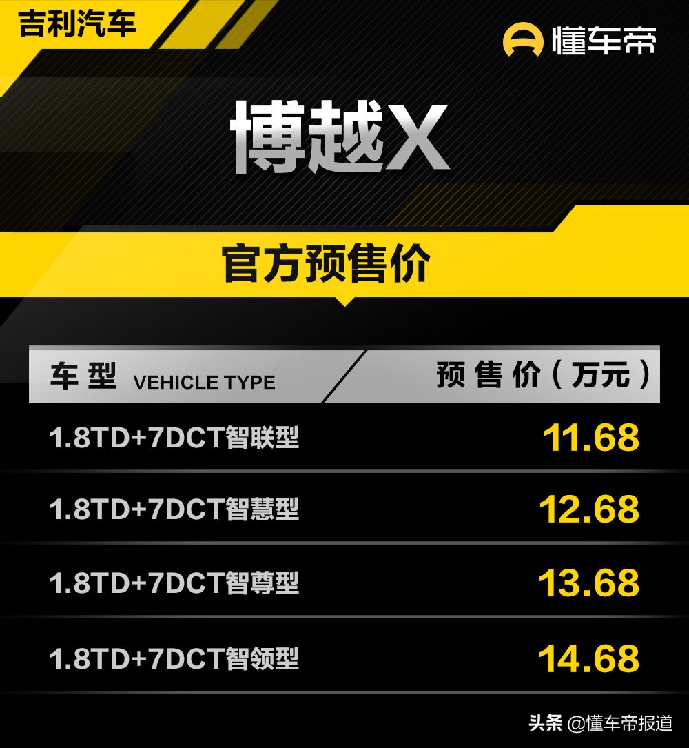 新车｜智尊型性价比最高？明日上市，吉利博越X配置差异表曝光
