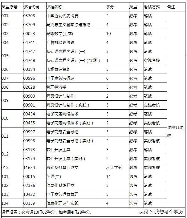 广东财经大学深圳自考招生