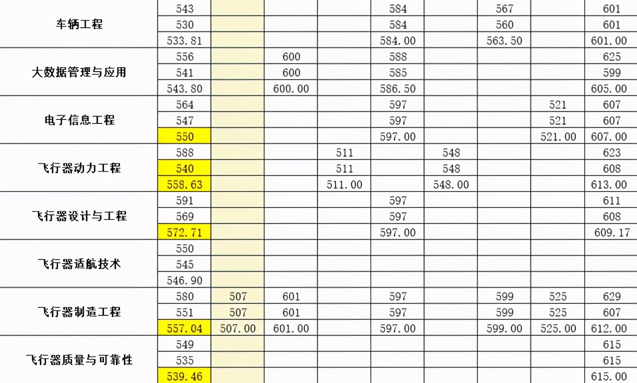 毕业想进国企？这4所大学原直属航空部，录取分数不高，值得关注