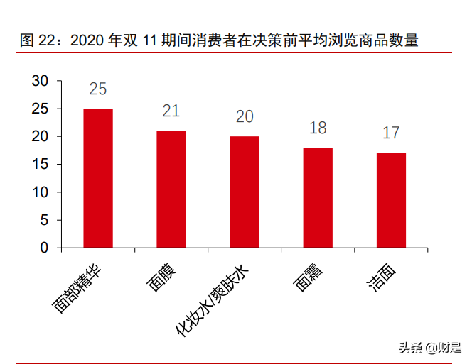 美妆化妆品行业四季度投资策略：以成长化解估值，以跨越打破瓶颈