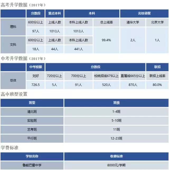 重庆优质民办中学汇总！