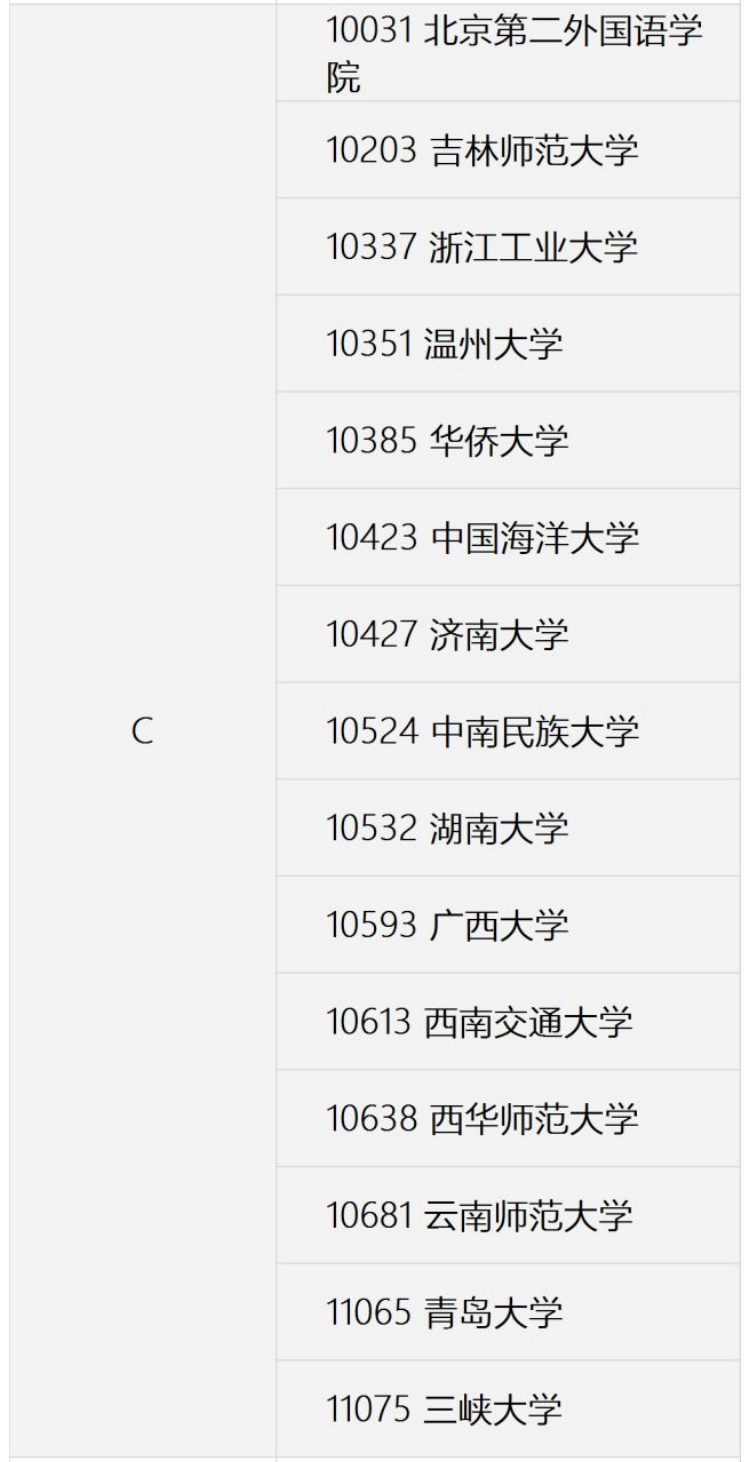 2020大学中国语言文学（含汉语言文学）专业排名：考生可关注