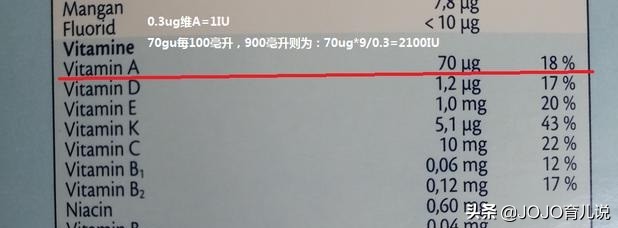 婴儿该吃鱼肝油还是维D？伊可新维A会中毒？维D的5大谣言你避开没