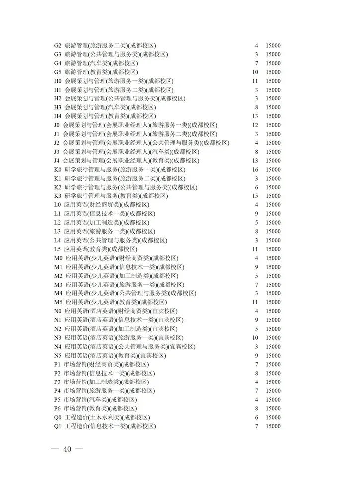 填报进入倒计时！2021四川高考对口招生专科批征集志愿正在填报