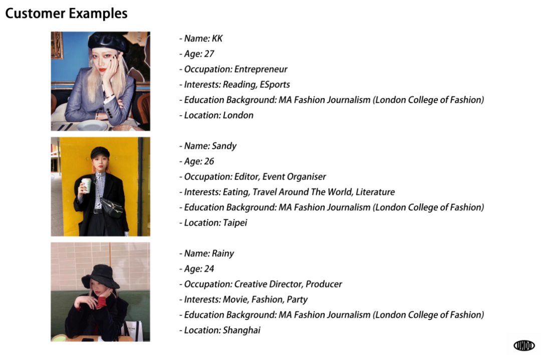 KDA课达丨2021年伦敦时装学院女装（BA）毕业展