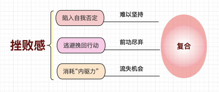 找到挽救感情的思维误区，让一切顺其自然