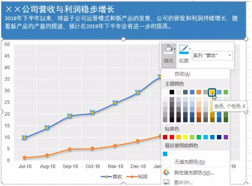 精进Excel ——懂得色彩搭配，让图表颜值美出新高度