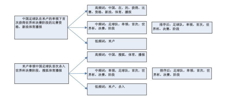 seo行业必看的两本书籍，看完100%不会被割韭菜，强烈推荐