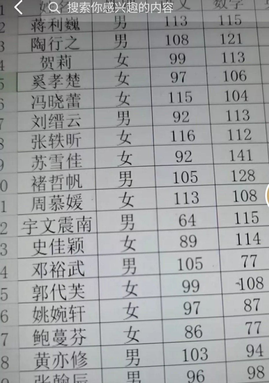 学生的考试成绩，和学生姓名有没有关系？一份成绩表告诉你答案