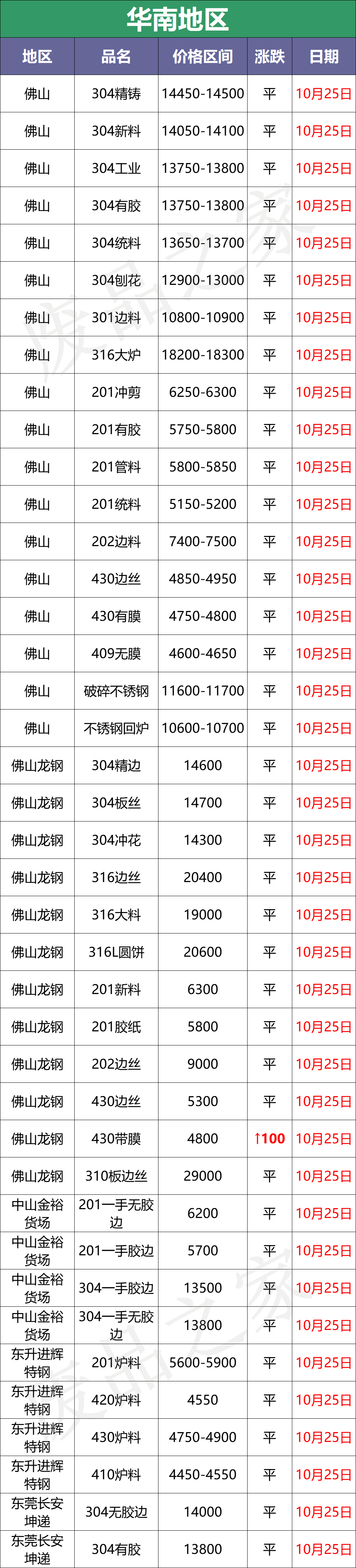 青山304热轧大板开盘涨400！现货热轧追涨，市价灵活，各取所需