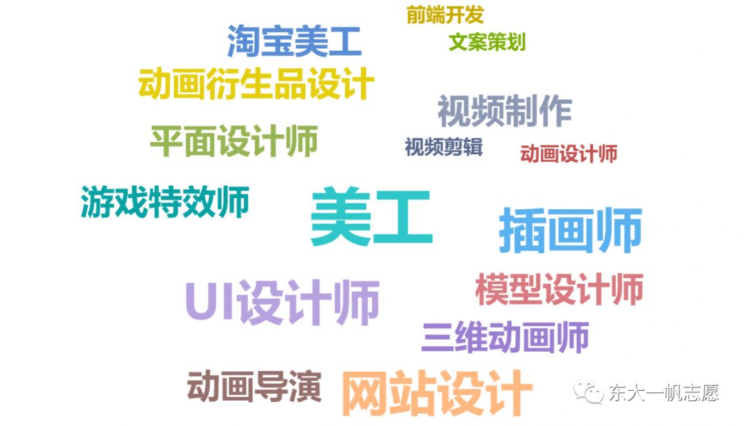 动画/戏剧影视美术设计——专业解读及优选院校报考指南
