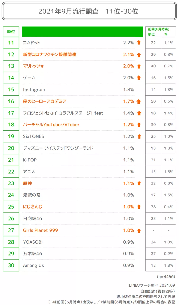 日本年轻人中最流行的ACG作品?《Apex英雄》领衔,《原神》上榜