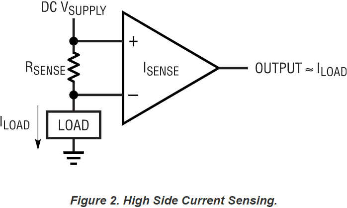 初级硬件工程师需要知道的电流检测电路的两种基本方案（干货）