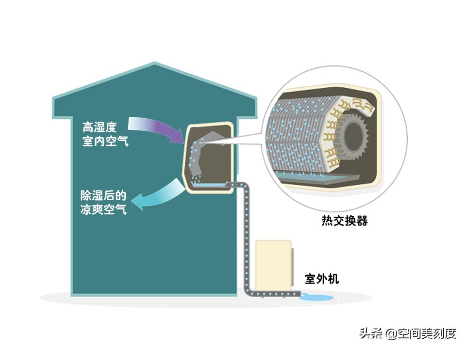 下雨天可以使用空调吗（雨天空调这样开节能对身体也好）